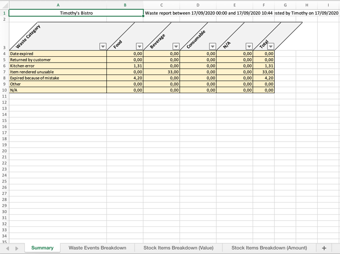 Apicabse Waste Report 4