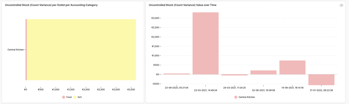 Apicbase Count Variance 4