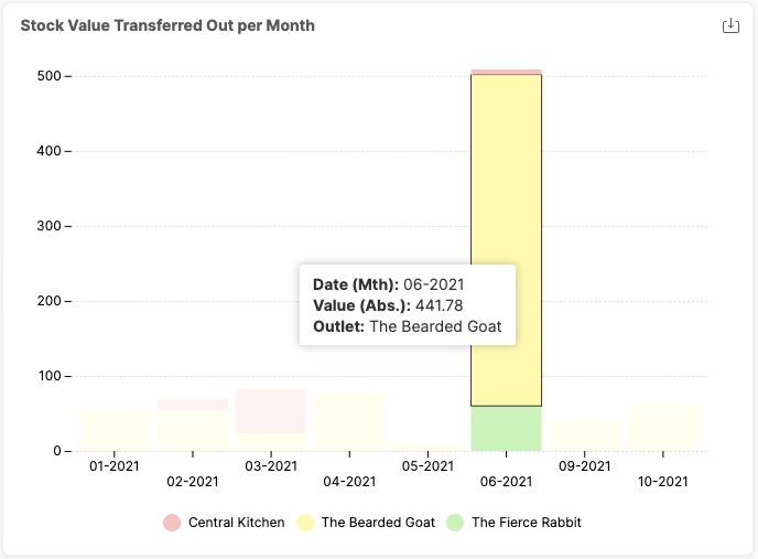 Apicbase Transfer Dashboard 10