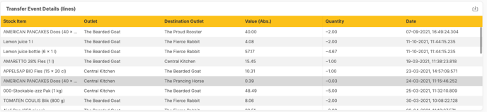 Apicbase Transfer Dashboard 9